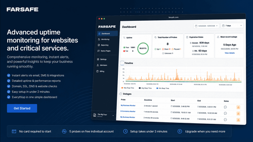 The Cost of Downtime and How Farsafe's Uptime Monitoring Protects Your Business