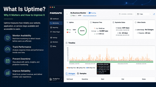 What Is Uptime? Why It Matters and Proven Strategies to Improve It